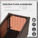 Mobile Preview: hochbeet-poly-rattan-mit-rollen-pflanzkasten-mit-abflussloechern-blumenkasten-blumenkuebel-kaffee-braun-94-5x31x36cm